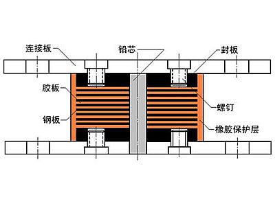 五莲县抗震支座施工-普通板式橡胶支座厂家